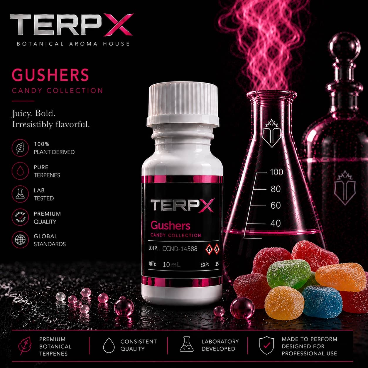 Gushers Terpx Candy Collection Terpene Profile